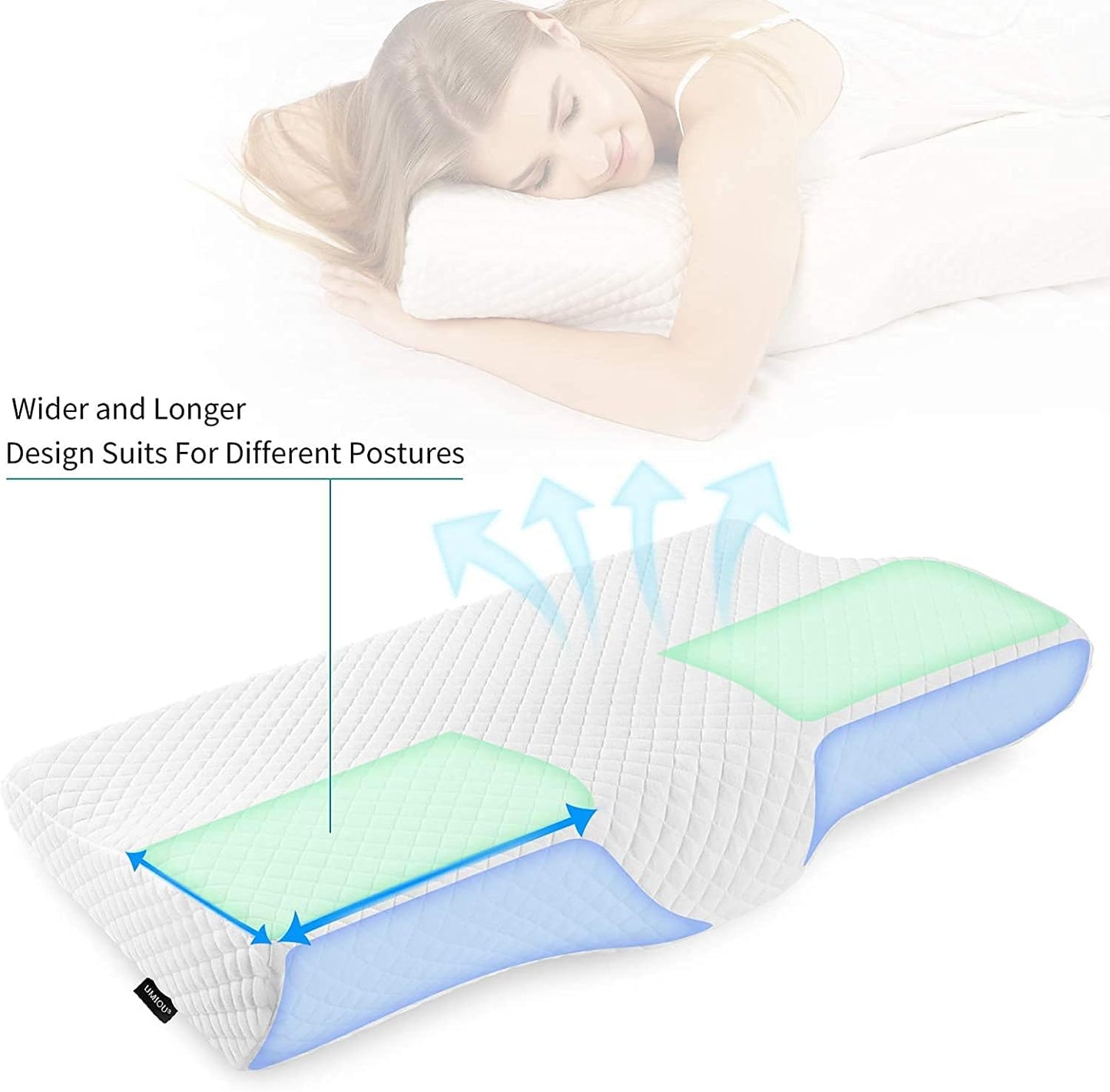 Ortopedik Boyun Yastığı – Ergonomik Hafızalı Sünger Destekli Uyku Yastığı